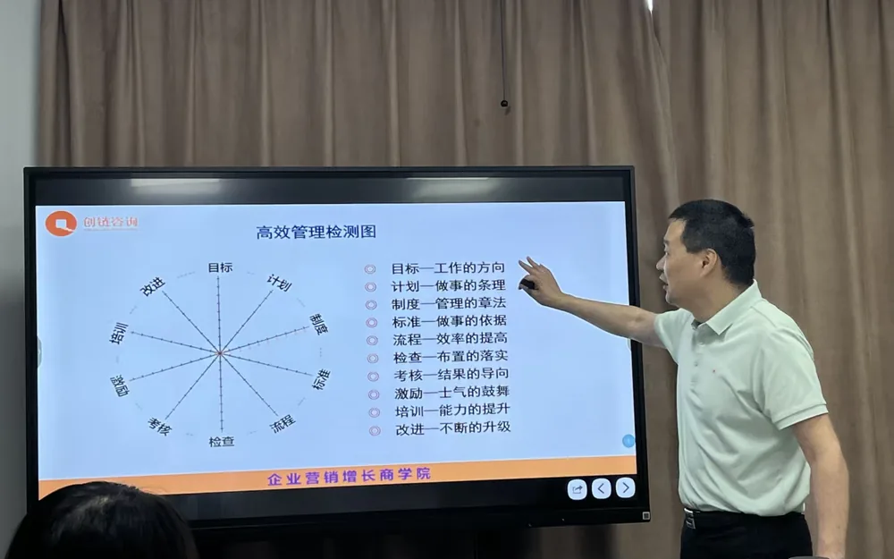 创链咨询企业 AI 全链路落地咨询服务 · 驻企诊断现场