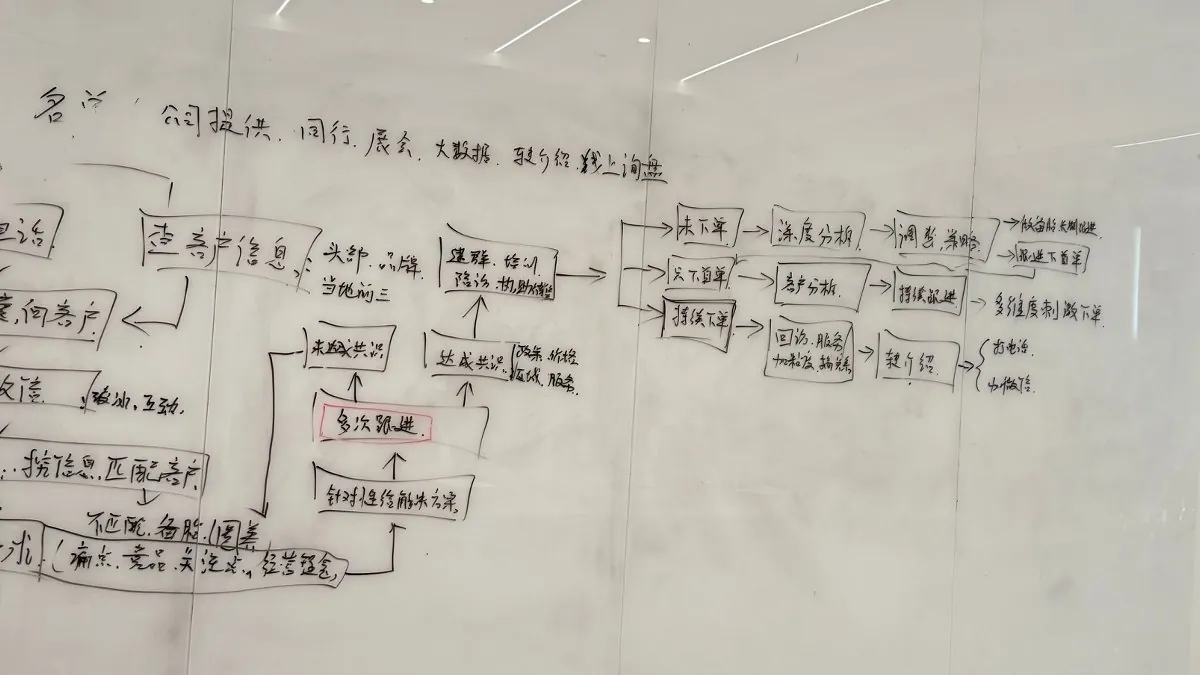 链主把成熟算法轻量化输出给配套厂:制造业 B2B 销售该问的问题变了