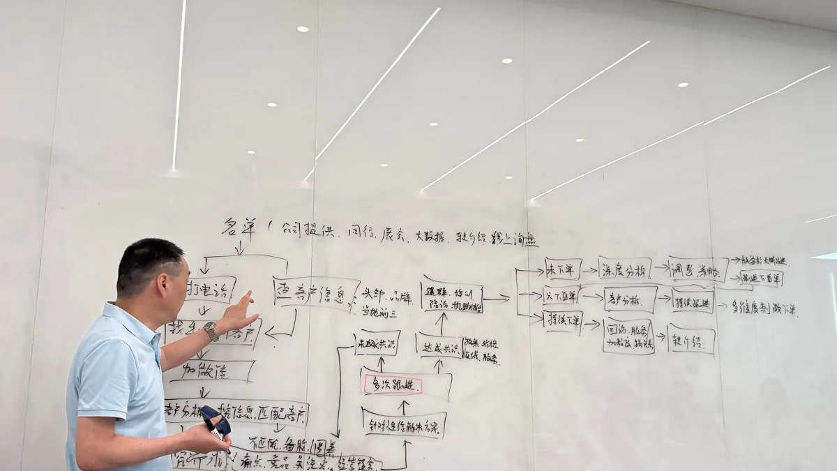 老销售只守老客户、不肯开新客：先别加考核，把“新客户”这三个字重新定义一遍 · 创链咨询现场