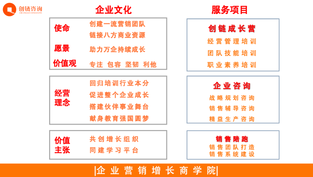 创链咨询公众号配图